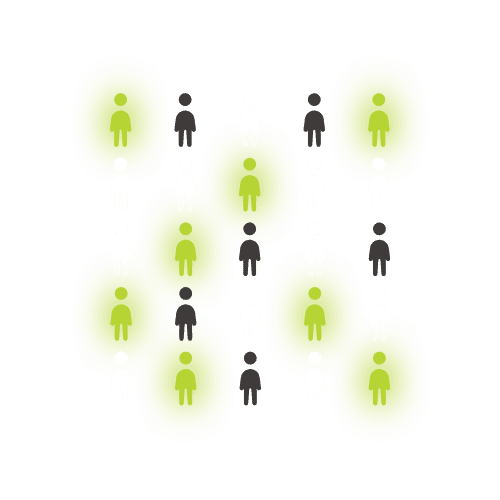 Marktanalyse